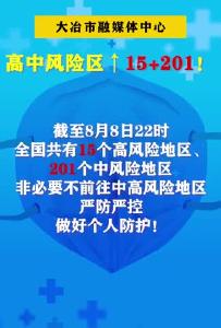 高中风险区↑ 15+201