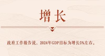 海报 | 强国靠打拼！政府工作报告中的热词来了