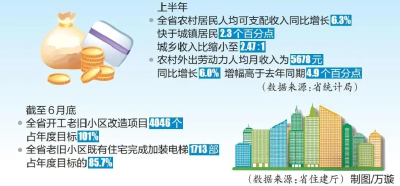 打开上半年湖北民生账本 急难愁盼事项大多完成过半任务