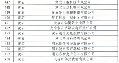 省第三批知识产权质押融资授信白名单企业发布 我市12家企业入选