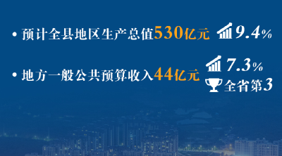 2024，阳新交出这样一份答卷