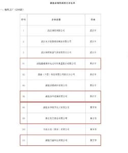 【聚焦支点建设·聚力五大攻坚 工业振兴】工业发展“绿”意浓 我市再添5家省级“绿色工厂”