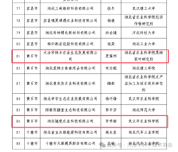 我市2家企业入选首批湖北省博士创新站