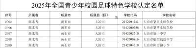 我市5所学校入选2025年度全国青少年校园足球特色学校
