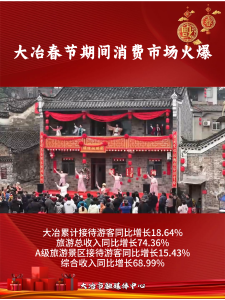 大冶春节期间消费市场火爆