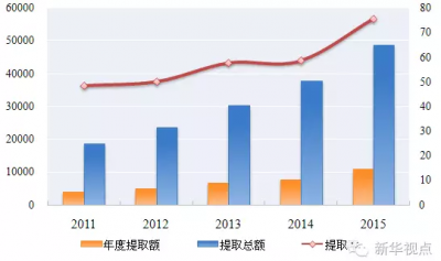 对你很重要！公积金最新报告来了
