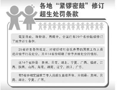 14省规定公职人员超生仍可能被开除