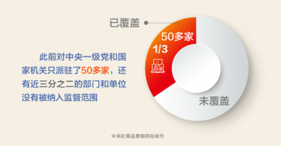【数说·全面从严治党】之四