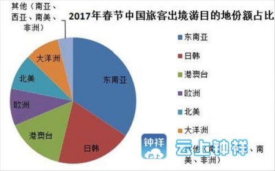春节出境游升温 国外“吃、玩、购”这些需注意