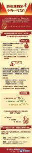 图解丨今年的