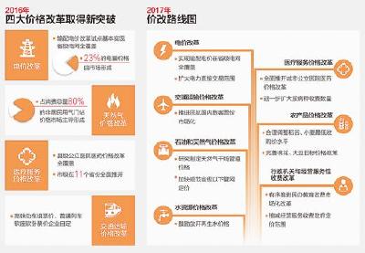 今年价格改革锁定七大任务 按病种收费看病将更多