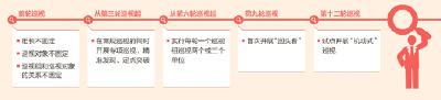 当好流动哨 查处灯下黑