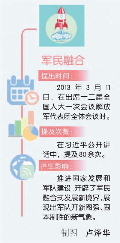 兴国之举 强军之策