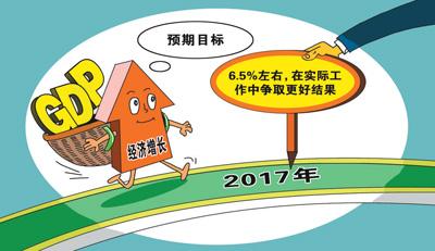 为什么是“6.5%左右”（经济热点）