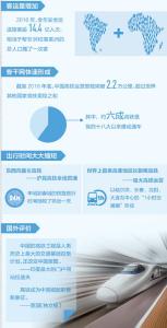 感受中国速度：“四纵四横”高铁主骨架基本建成