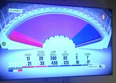 法国出口民调：共和国前进党获得议会选举最高得票率