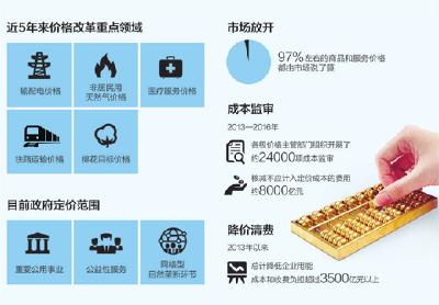 价改要啃哪些“硬骨头”？输配电医疗服务等获突破