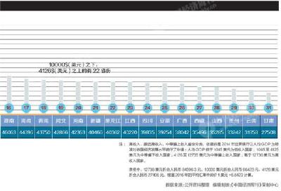 中国陷入中等收入陷阱？ 厉以宁：两者没什么关系