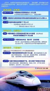 中国高铁 一张见证时代发展的名片