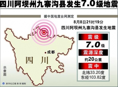 九寨沟地震已致9死164伤 震区仍存6级左右余震可能