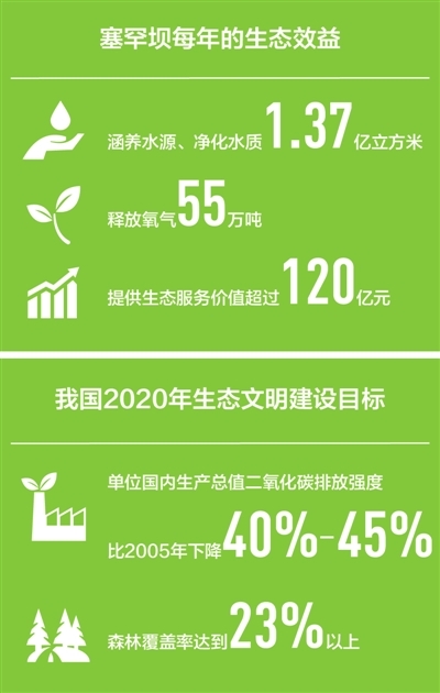 塞罕坝：生态文明建设范例(砥砺奋进的五年·绿色发展 绿色生活)