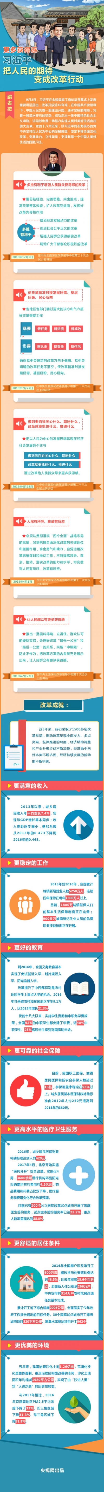 【理上网来·喜迎十九大】更多获得感