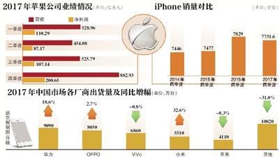 苹果手机两月现多起缺陷 有用户开始转投安卓阵营