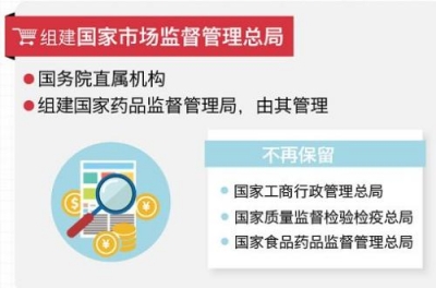 速读！国务院机构改革的七个看点
