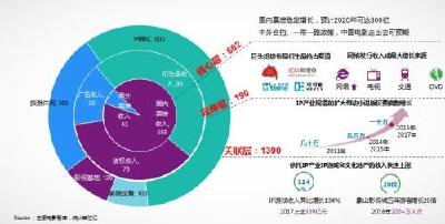 未来几年中国电影会怎样？ 这四大预测相当大胆！