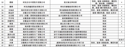 注意！山东这72批次药品不合格 河北凯诺制药上黑榜