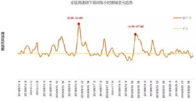 端午假期要来了！收藏这份指南，避开人山人海