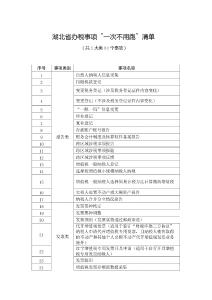 湖北省办税事项“一次不用跑”清单