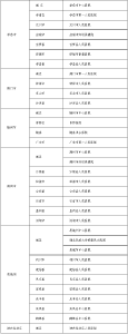 孕产妇、儿童、血液透析患者等特殊人群新冠肺炎救治定点医院有这些！ 