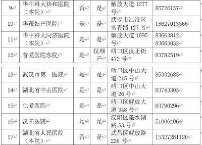 近期要产检怎么办？武汉公布这44家助产机构名单！ 