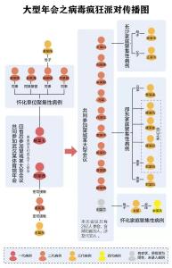 29人感染！大型年会成“病毒派对” 