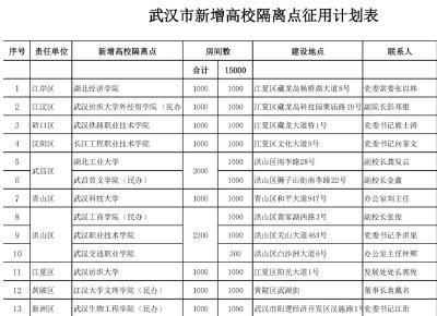 紧急通知！武汉这16所省属高校将作为储备隔离点（附名单） 