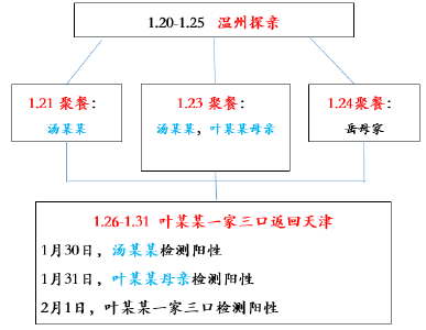 堪比推理小说！一栋百货大楼的5例确诊病例是如何被感染的 