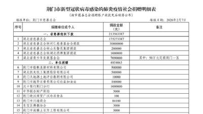 荆门市慈善总会、荆门市红十字会接收捐赠情况公示 