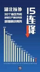 除15连降外，今天还有一个“首次”！ 