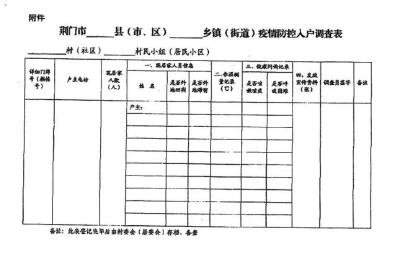 @全体钟祥市民，入户大走访正在进行中，请大家积极配合！ 