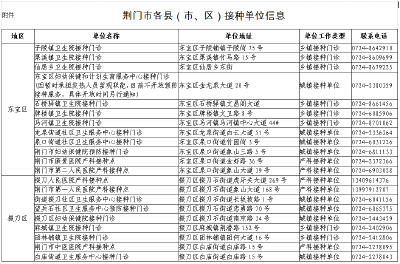 荆门市自2020年3月20日起有序恢复预防接种服务