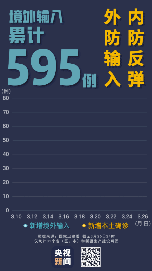 26日那一例本土新增病例，曾去过这些地方 