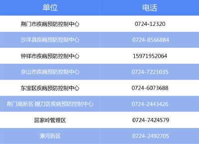 荆门疾控中心紧急提示！ 