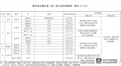 今年春节在哪过？各地最新要求汇总！ 