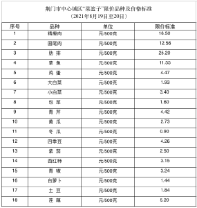 关于对荆门中心城区疫情防控期间“菜篮子”商品实行限价的通告