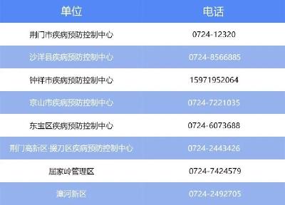 荆门疾控中心发布10月28日疫情防控提醒！ 