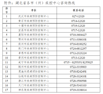 湖北疾控紧急提示，近期不要前往这些地方 