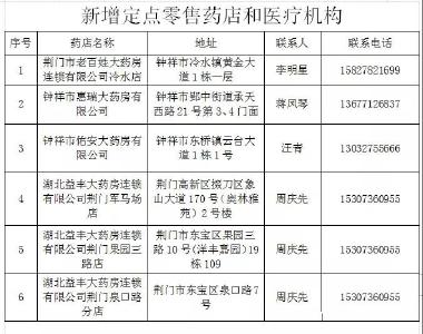 钟祥新增6家定点零售药店和3家医疗机构