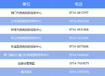 天津市、辽宁省沈阳市、广东省东莞市和河南省周口市报告多例确诊病例和无症状感染者 荆门市疾控中心紧急提示 