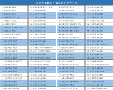 2021中国中部百强镇名单发布 湖北20镇上榜